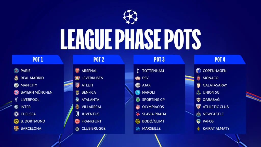 Live Sorteggi Champions, le avversarie del Napoli!